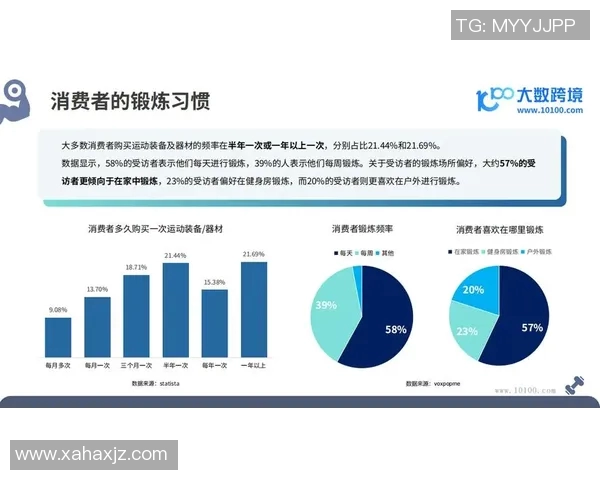 顾客对健身器材的使用反馈及满意度调查